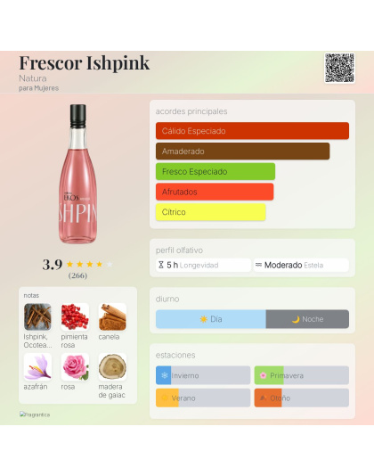 Fragancia Ish Pink Woman de Natura